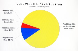 wealthdistribution